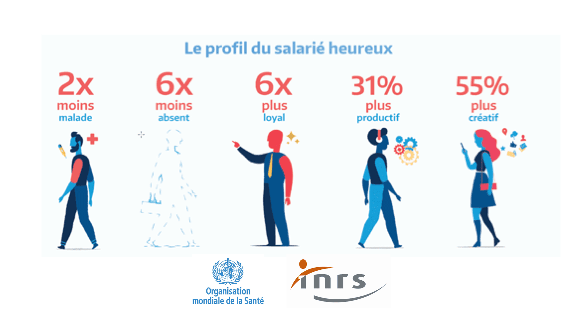 Pourquoi les actions QVT sont un investissement stratégique!
